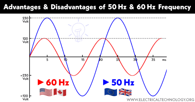 60 hz vs 50 hz